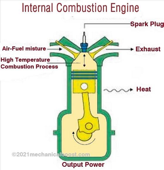 在ternal combustion engine
