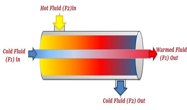 雙管換熱器技術條件