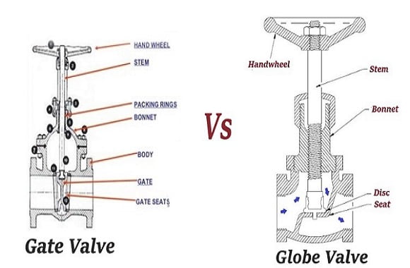 Gate valve vs Globe valve