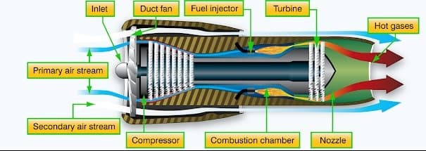 Turbofan gas turbine engine