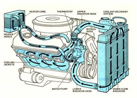 Water Cooled Engine
