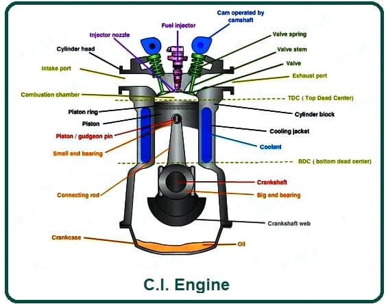 ci engine