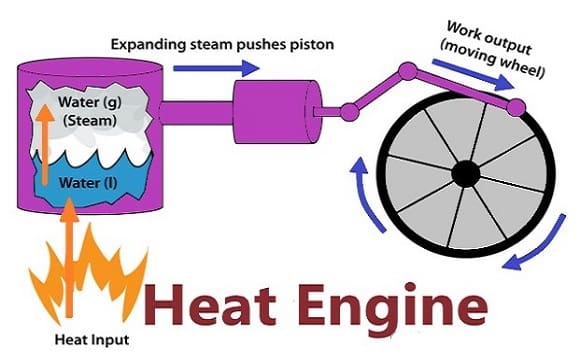 heat engine