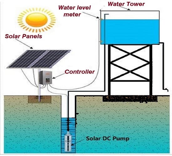 太陽能直流泵