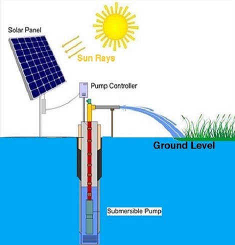潛水太陽能水泵