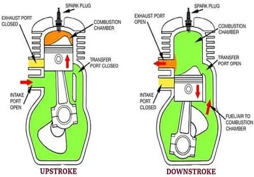 two stroke engine