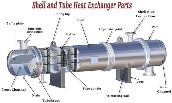 管殼式換熱器部件
