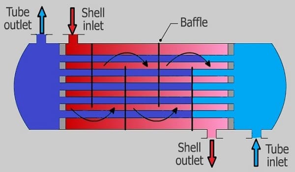 殼管式換熱器