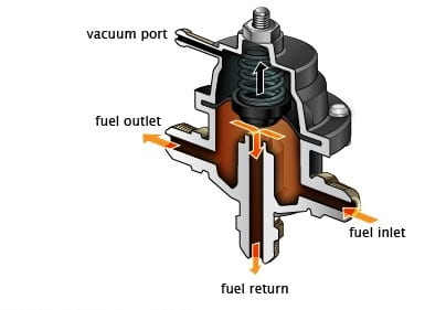 燃油壓力調節器